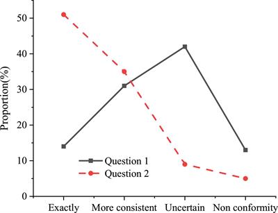 The Relationship Between Psychological Quality Education and Mental Health Level of College Students by Educational Psychology